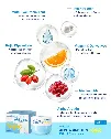 Kích trắng Frozen Alpha Arbutin + Kojic White body booster 200gr ảnh 11
