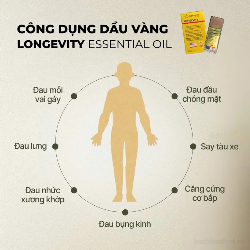 Dầu gió vàng NANOGIZE HEALTH Longevity Essential Oil (21ml) - Mỹ ảnh 4