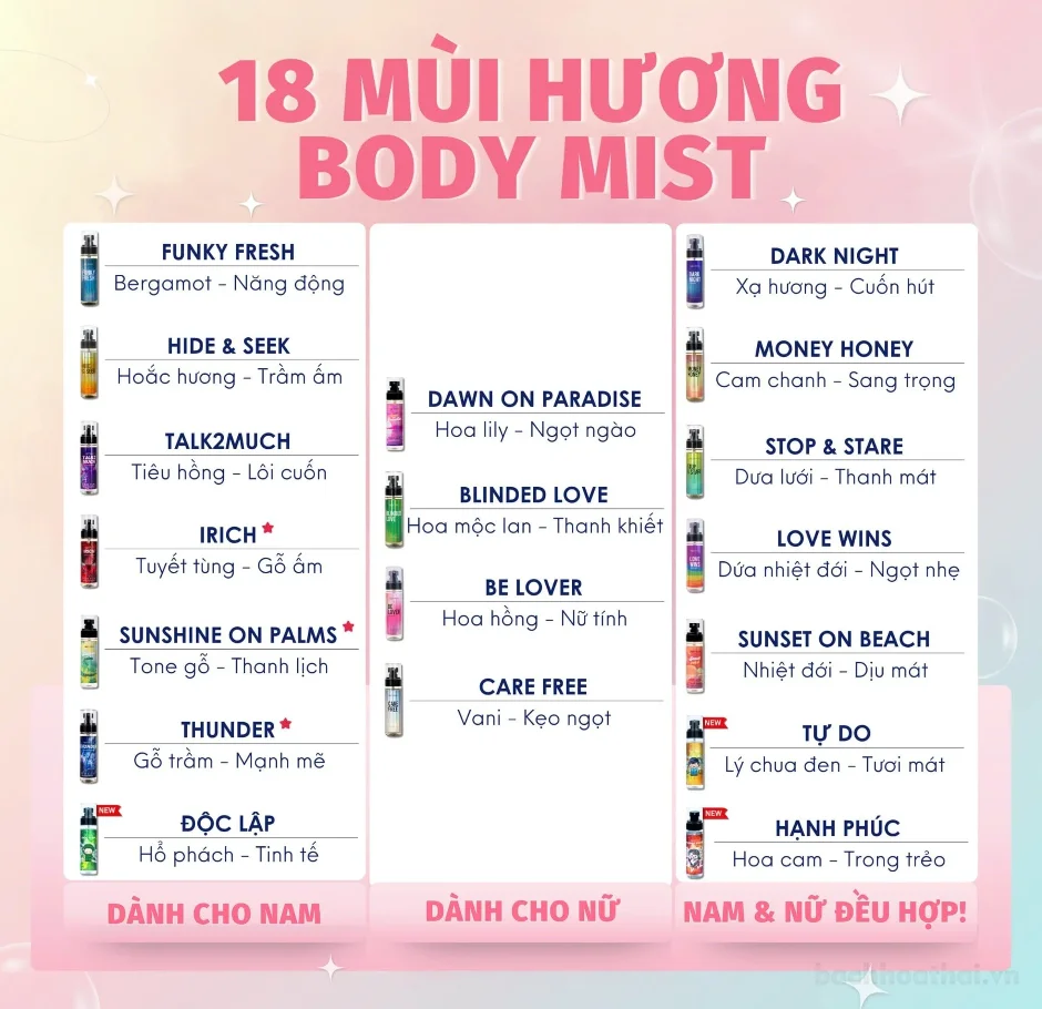 Xịt thơm body BODYMISS 105ml ảnh 6
