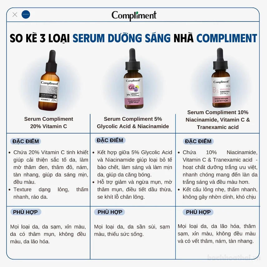 Seum đều màu da Compliment B3 Niacinamide 10%, Vitamin C & Tranexamic Acid Serum 27ml ảnh 3