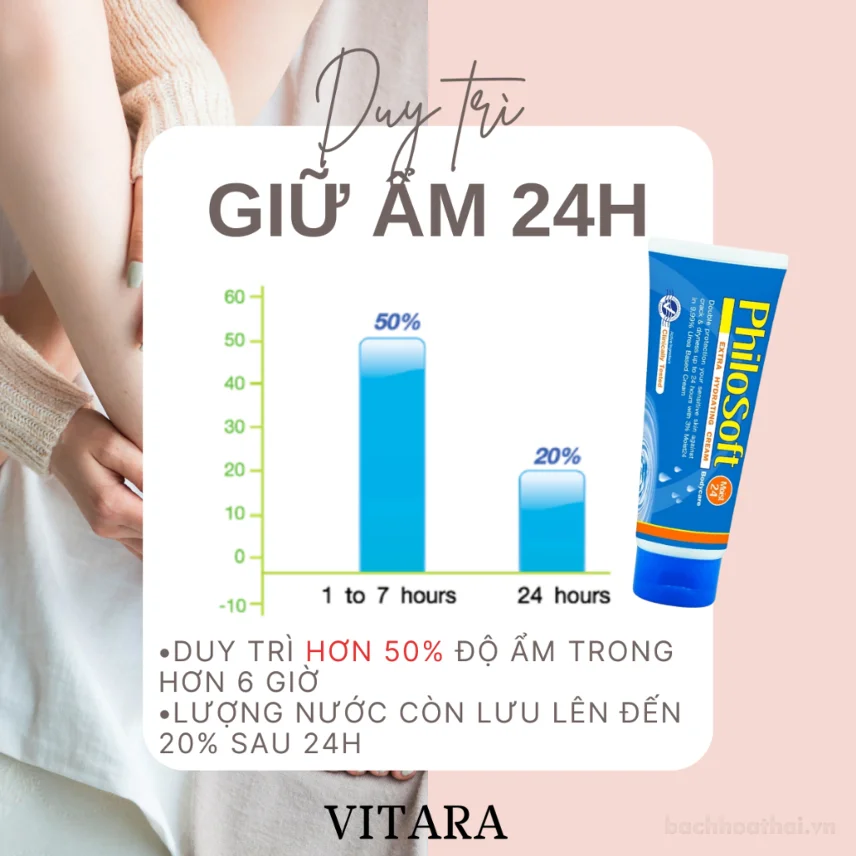Kem cấp ẩm dành cho da khô, vảy, bong tróc Philosoft Moist Extra Hydrating Cream ảnh 2