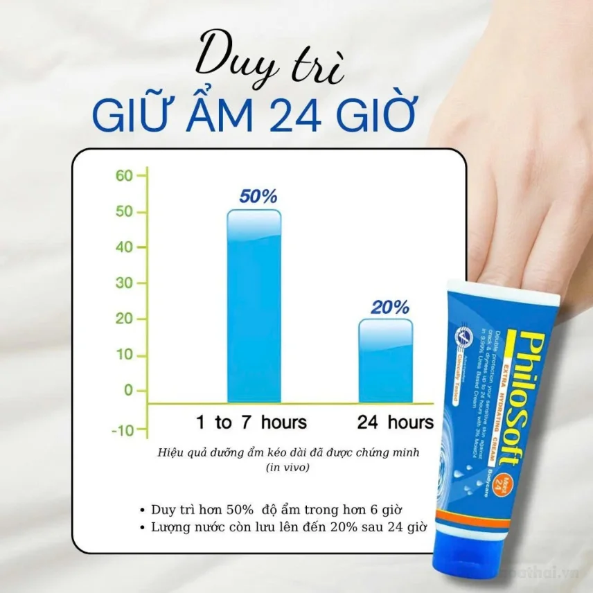 Kem cấp ẩm dành cho da khô, vảy, bong tróc Philosoft Moist Extra Hydrating Cream ảnh 11