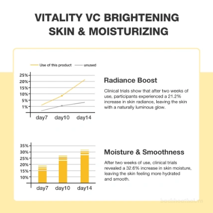 Kem, serum dưỡng dưỡng da sáng, ngăn ngừa sắc tố da SKINEVER Vitamin C Cream ảnh 4