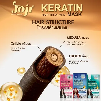 Ảnh sản phẩm Kem ủ tóc Joji Secret Young Keratin Hair Treatment Mask 30g
 2